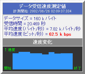 �ʐM���x����