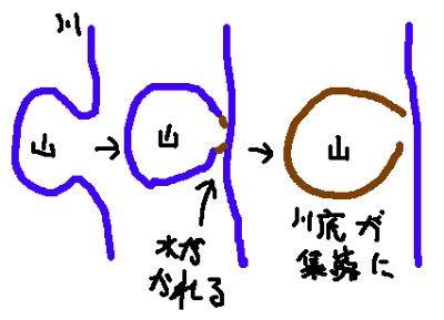 È̏Ŵł܂ŁB