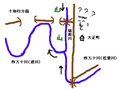 Ǝl\̊֌W